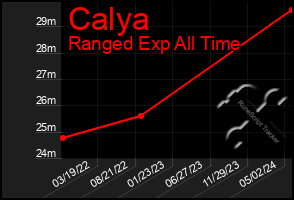 Total Graph of Calya