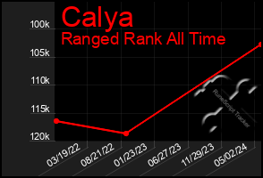 Total Graph of Calya