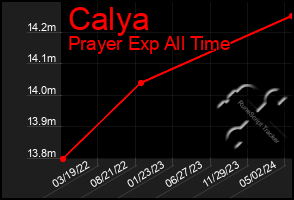 Total Graph of Calya