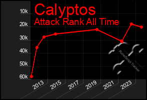Total Graph of Calyptos
