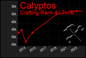 Total Graph of Calyptos