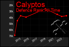 Total Graph of Calyptos