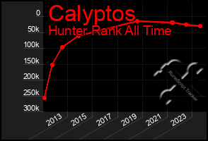 Total Graph of Calyptos