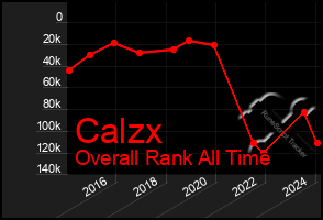 Total Graph of Calzx