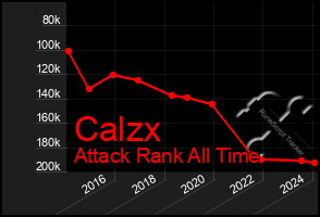 Total Graph of Calzx