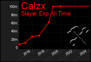 Total Graph of Calzx