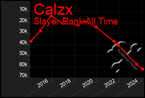 Total Graph of Calzx