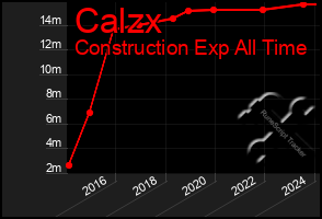 Total Graph of Calzx