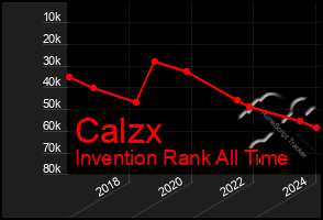 Total Graph of Calzx