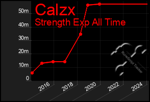 Total Graph of Calzx