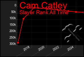 Total Graph of Cam Catley