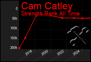 Total Graph of Cam Catley