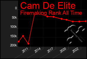 Total Graph of Cam De Elite
