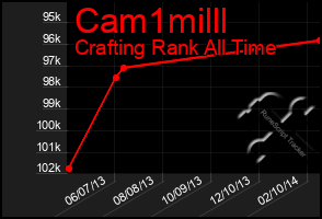 Total Graph of Cam1milll