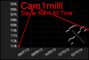 Total Graph of Cam1milll