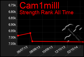 Total Graph of Cam1milll