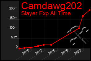 Total Graph of Camdawg202