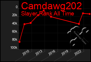 Total Graph of Camdawg202