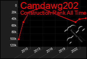 Total Graph of Camdawg202