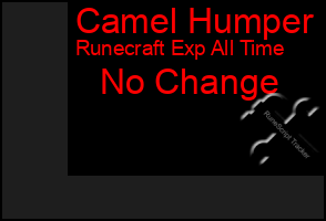 Total Graph of Camel Humper