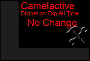 Total Graph of Camelactive