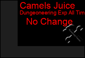 Total Graph of Camels Juice