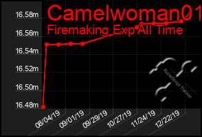 Total Graph of Camelwoman01