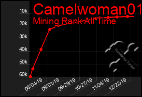 Total Graph of Camelwoman01