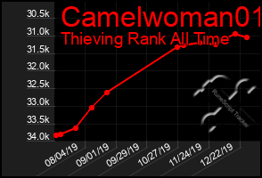 Total Graph of Camelwoman01