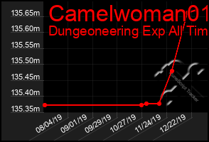 Total Graph of Camelwoman01