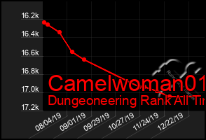 Total Graph of Camelwoman01