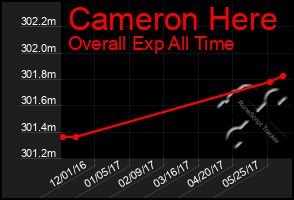 Total Graph of Cameron Here
