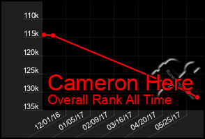 Total Graph of Cameron Here