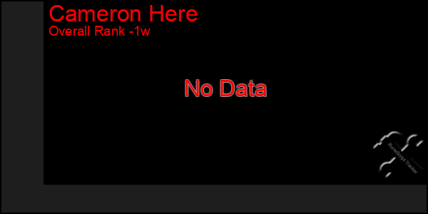 1 Week Graph of Cameron Here