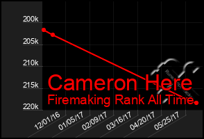 Total Graph of Cameron Here