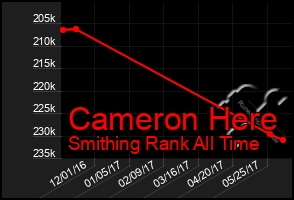 Total Graph of Cameron Here