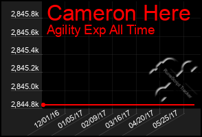 Total Graph of Cameron Here