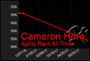 Total Graph of Cameron Here