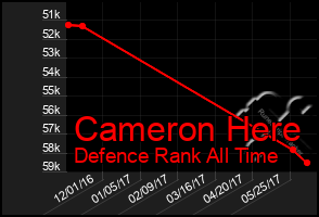 Total Graph of Cameron Here