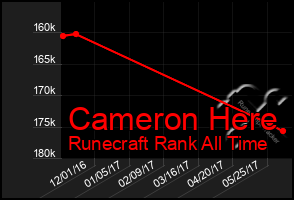Total Graph of Cameron Here