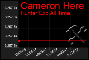 Total Graph of Cameron Here