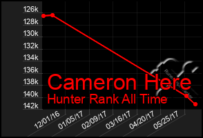 Total Graph of Cameron Here