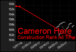 Total Graph of Cameron Here