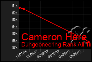 Total Graph of Cameron Here