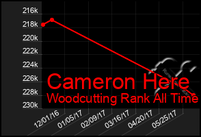 Total Graph of Cameron Here