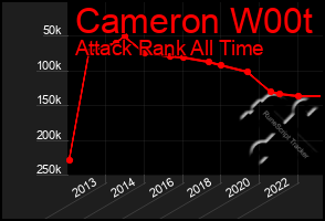 Total Graph of Cameron W00t