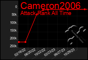 Total Graph of Cameron2006