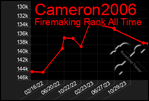 Total Graph of Cameron2006