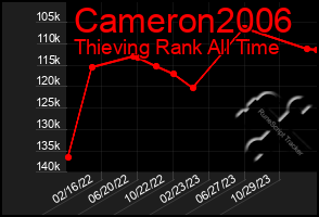 Total Graph of Cameron2006