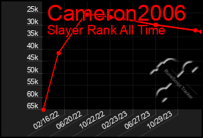 Total Graph of Cameron2006